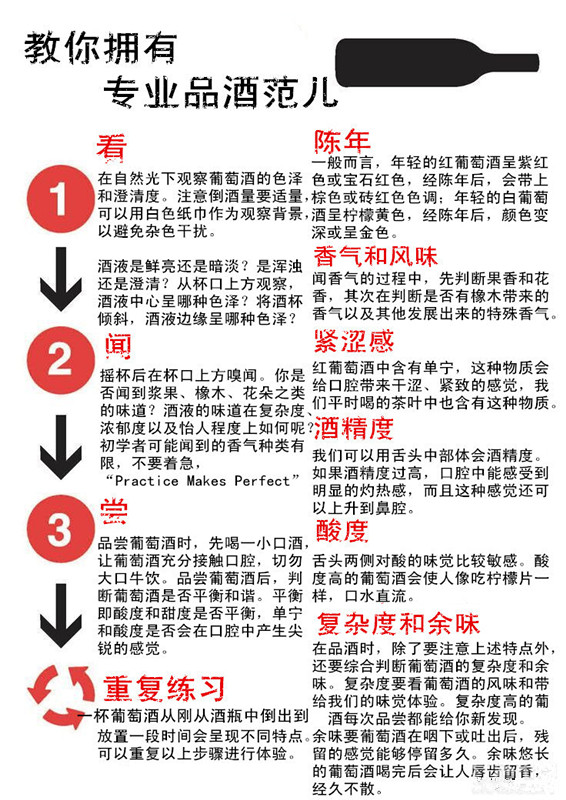 葡萄酒品鉴